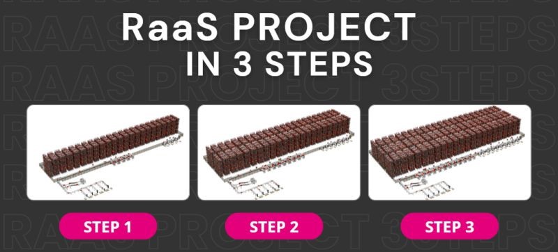 Robots for ecommerce picking and logistics scalability