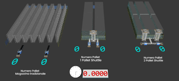 Warehouse simulator: virtual model to optimize logistics management